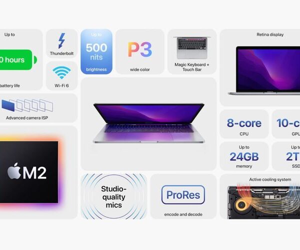 Apple MacBook Pro M2 (2022) 13,6" RAM 16GB ROM 1TB   GARANSI RESMI IBOX