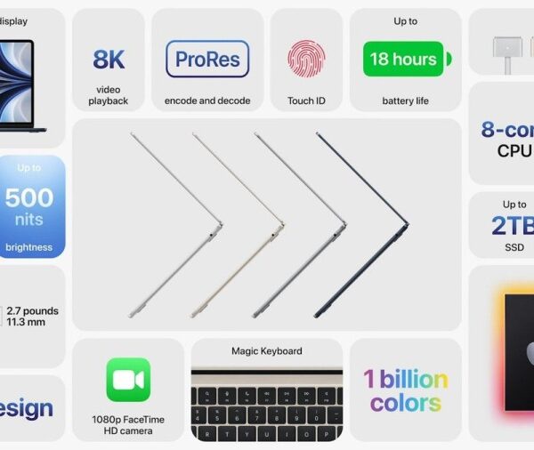 Apple MacBook Air 2022 M2 Chip 13,6" RAM 16GB ROM 256GB   GARANSI RESMI IBOX